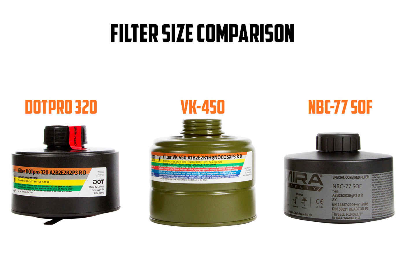 MIRA Safety 40mm filter size comparison 
